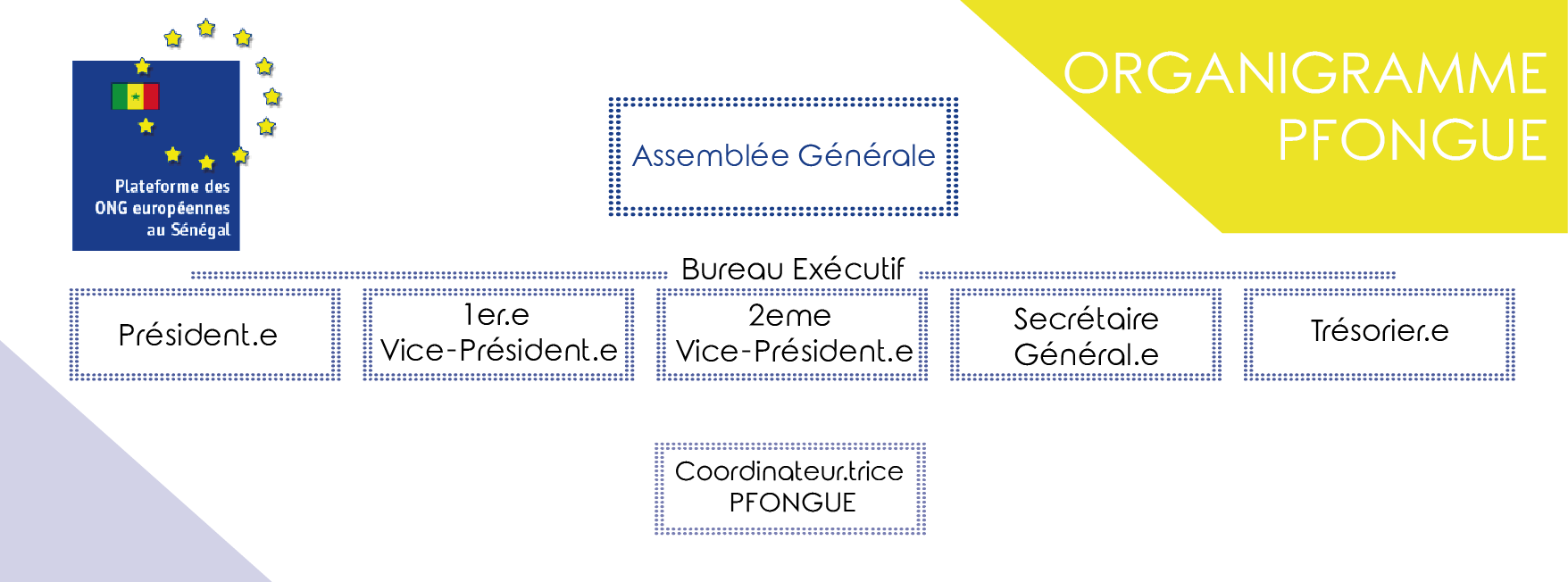 Bureau Ex cutif Et quipe Op rationnelle La Plate forme Des ONG Bureau Ex cutif Et quipe Op rationnelle La Plate forme Des ONG